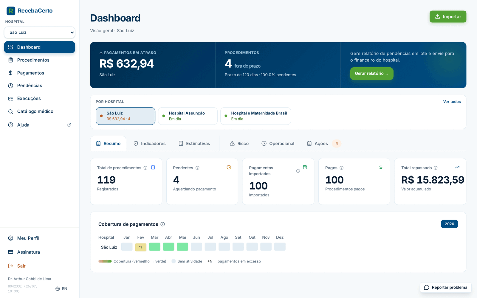 Dashboard do RecebaCerto com os cartões de resumo do hospital